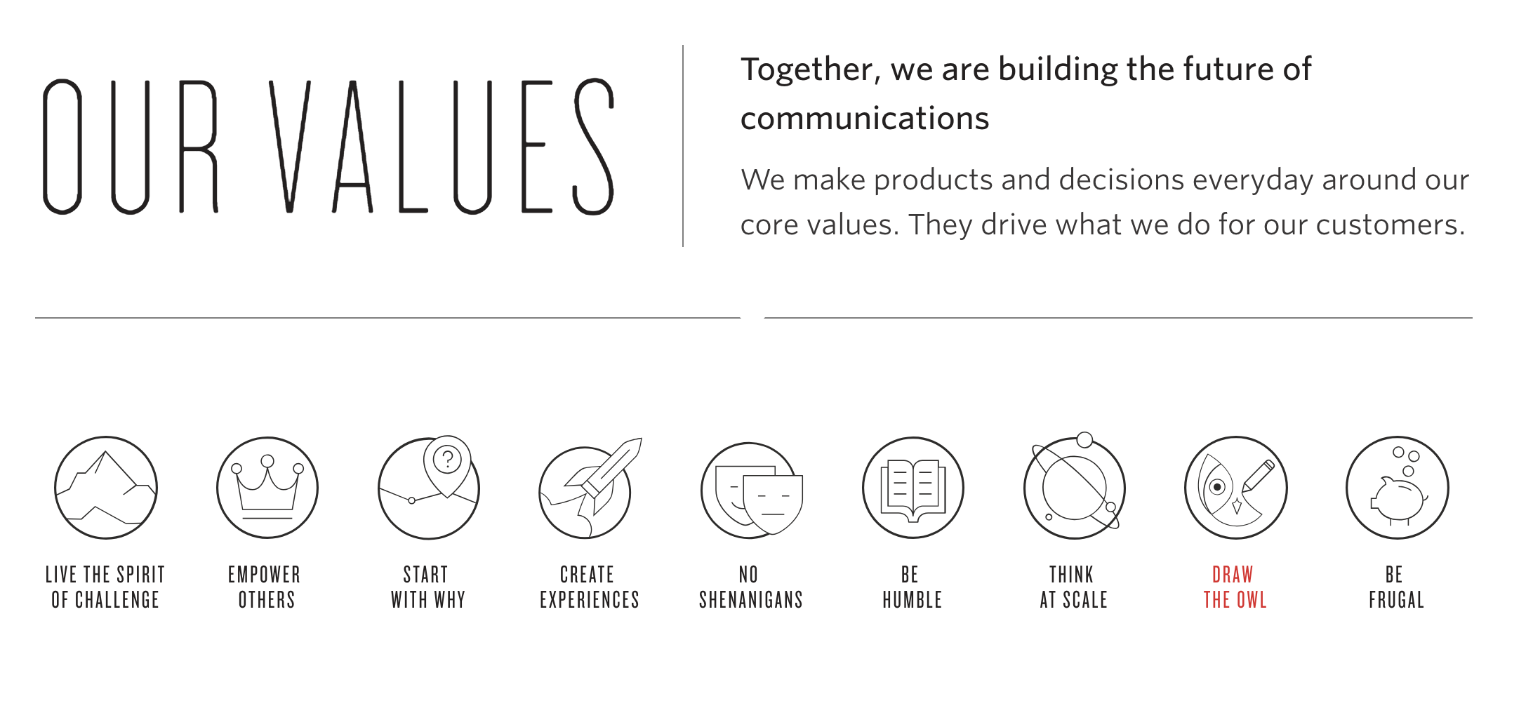 Twilio values